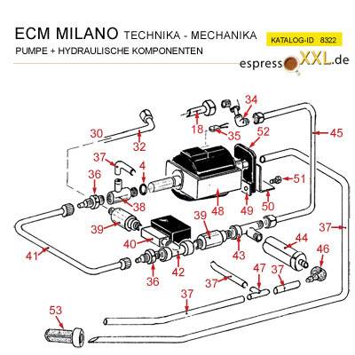 Hydraulik + Rohrleitungen | ECM MILANO TECHNIKA I+II - MECHANIKA I+II - GIOTTO I+II