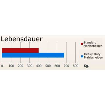 MAHLSCHEIBENPAAR | ø 64x38x9 mm | "HEAVY DUTY" | FÜR OBEL - BEZZERA - CARIMALI - LA PAVONI *** MODELLE SIEHE TABELLE ***