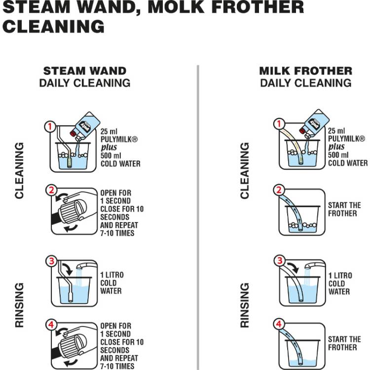 PULY MILK PLUS LIQUID | REINIGUNGSMITTEL FÜR MILCHAUFSCHÄUMER UND SAHNEMASCHINEN | NSF | DOSIERFLASCHE 1,0 LTR.