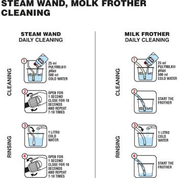 PULY MILK PLUS LIQUID | REINIGUNGSMITTEL FÜR MILCHAUFSCHÄUMER UND SAHNEMASCHINEN | NSF | DOSIERFLASCHE 1,0 LTR.